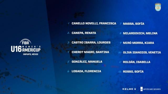 Las U16 confirmadas para la Americup en Mxico