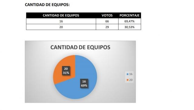 La mayor�a de los periodistas no avalan el proyecto