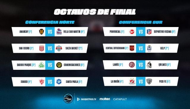 Definidos los cruces de octavos de final en La Liga Argentina