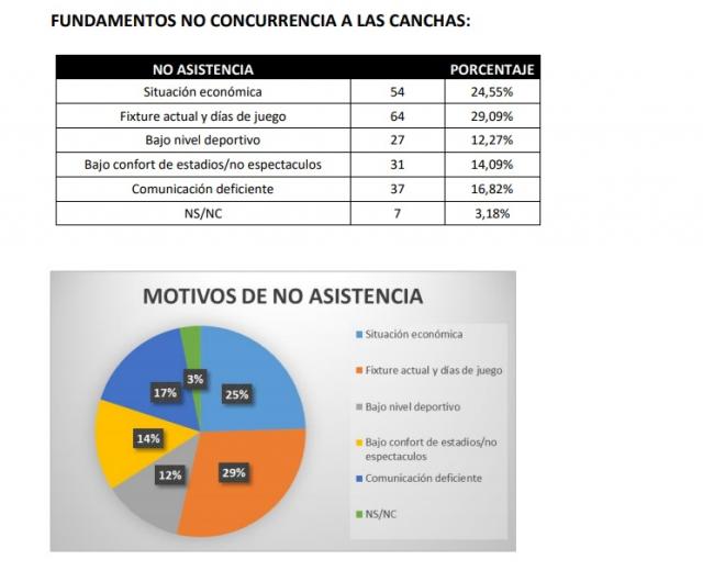 La mayor�a de los periodistas no avalan el proyecto