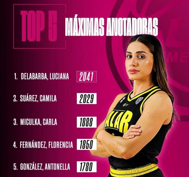 Liga Femenina: El Talar con el 1 del Sur y la goleadora hist�rica